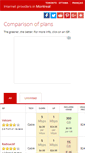 Mobile Screenshot of internetprovidersmontreal.com